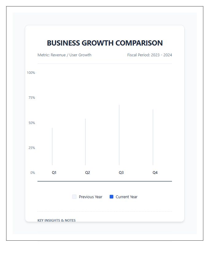 Business Growth Printable Bar Graph Comparison Chart