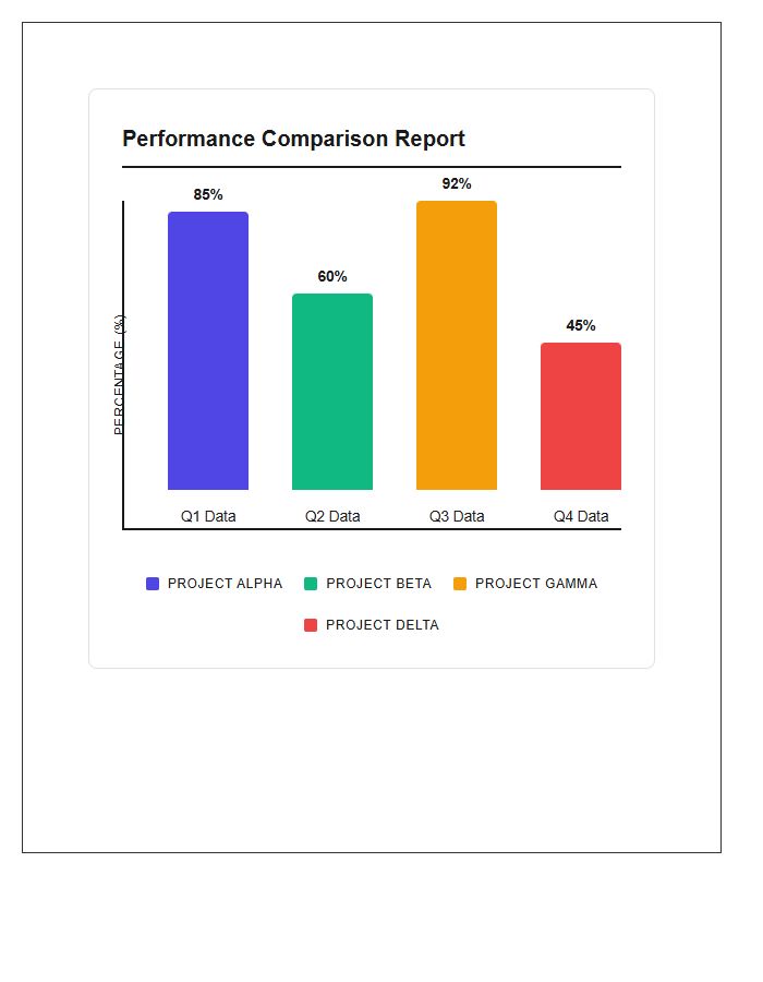 Color Coded Printable Bar Graph Comparison Chart
