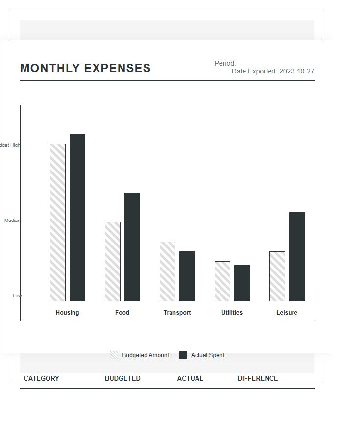 Monthly Expenses Printable Bar Graph Comparison Chart