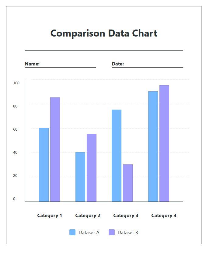Printable Bar Graph Comparison Chart For Students