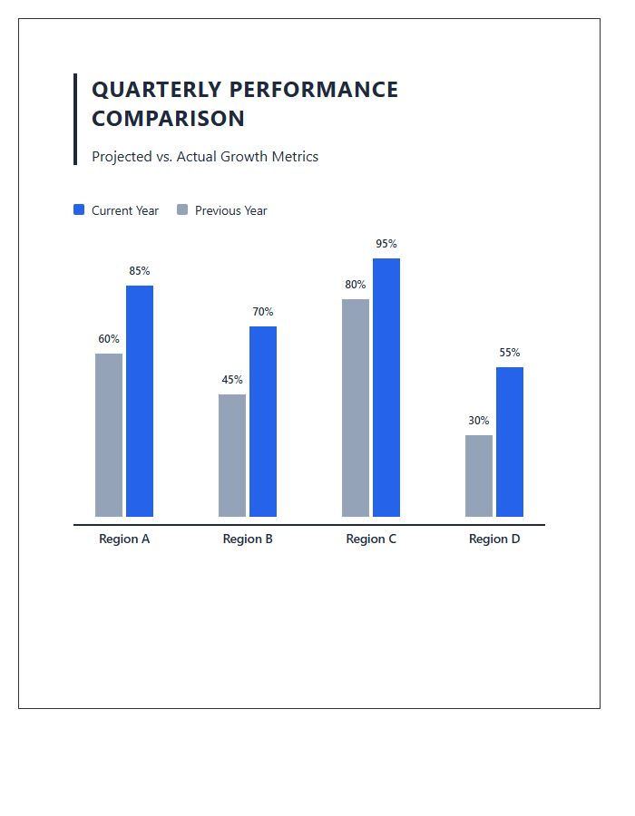 Printable Clustered Bar Graph Comparison Chart