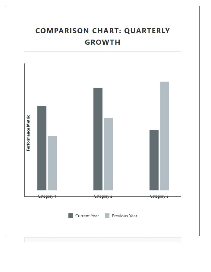 Printable Double Bar Graph Comparison Chart Template