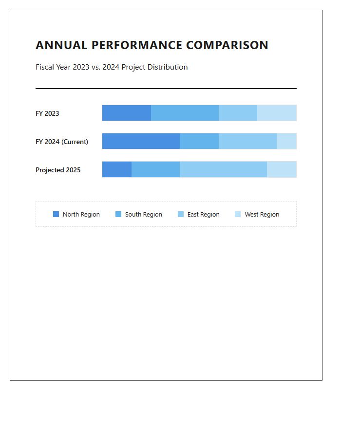 Printable Stacked Bar Graph Comparison Chart