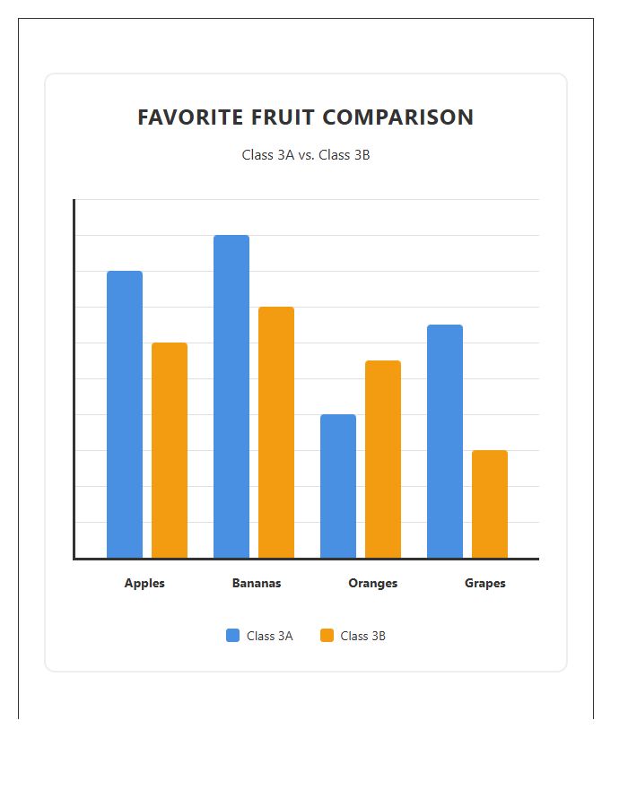 Printable Vertical Bar Graph Comparison Chart For Elementary School
