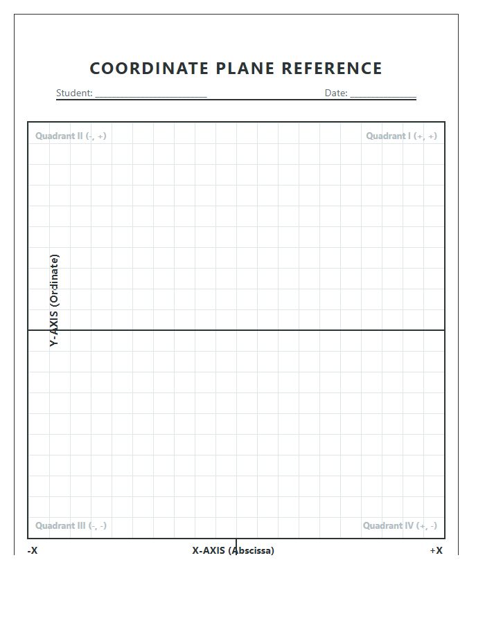 Algebra Math Lesson Printable Coordinate Plane Chart