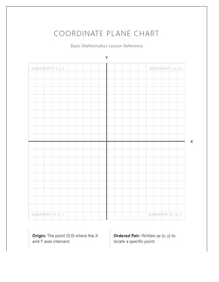 Basic Math Lesson Printable Coordinate Plane Chart