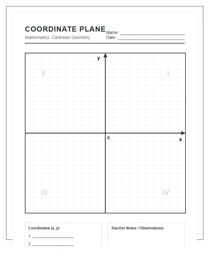 Cartesian Math Lesson Printable Coordinate Plane Chart