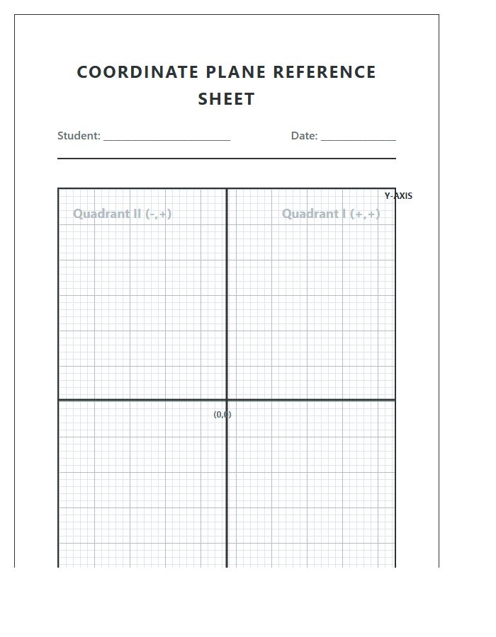 Educational Math Lesson Printable Coordinate Plane Chart