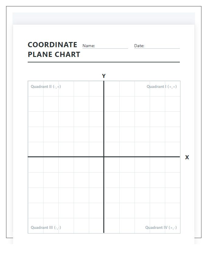 Elementary Math Lesson Printable Coordinate Plane Chart