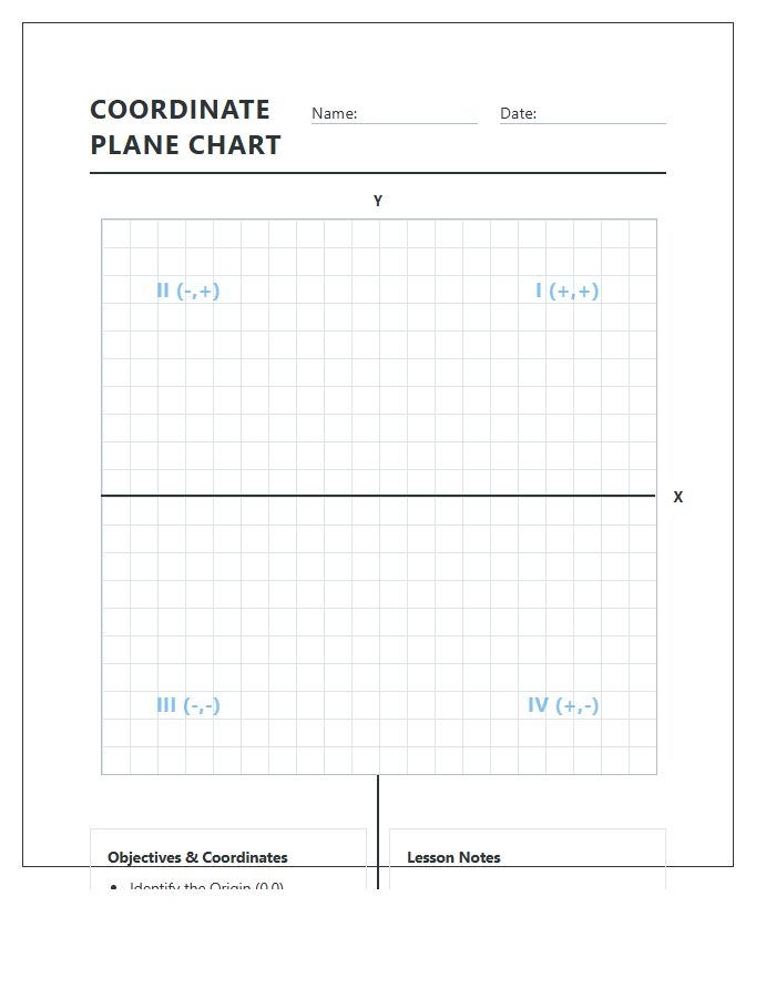 Four Quadrant Math Lesson Printable Coordinate Plane Chart