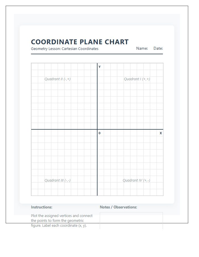 Geometry Math Lesson Printable Coordinate Plane Chart