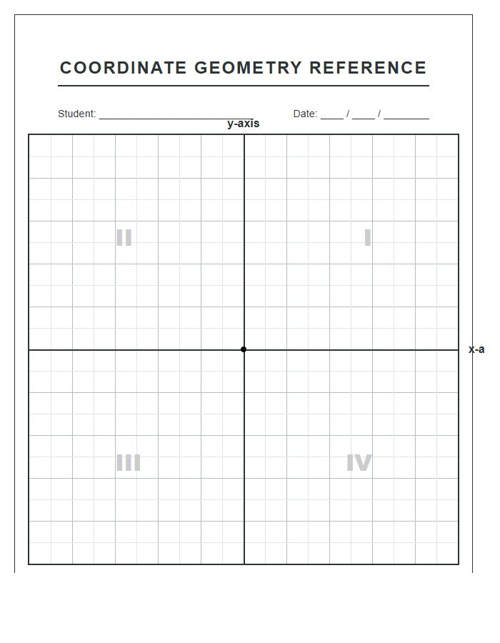 High School Math Lesson Printable Coordinate Plane Chart