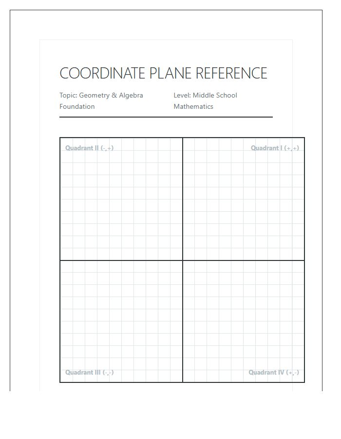 Instructional Math Lesson Printable Coordinate Plane Chart