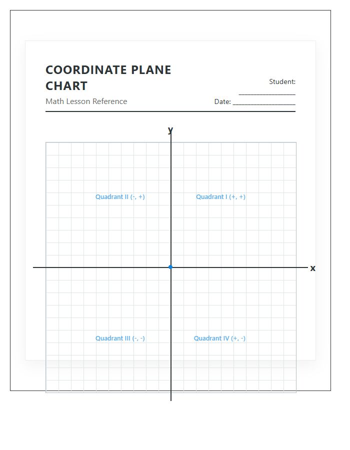 Labeled Math Lesson Printable Coordinate Plane Chart