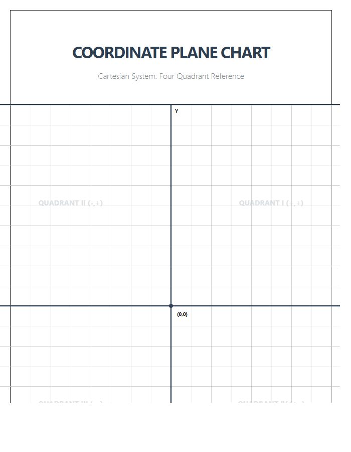 Large Format Math Lesson Printable Coordinate Plane Chart