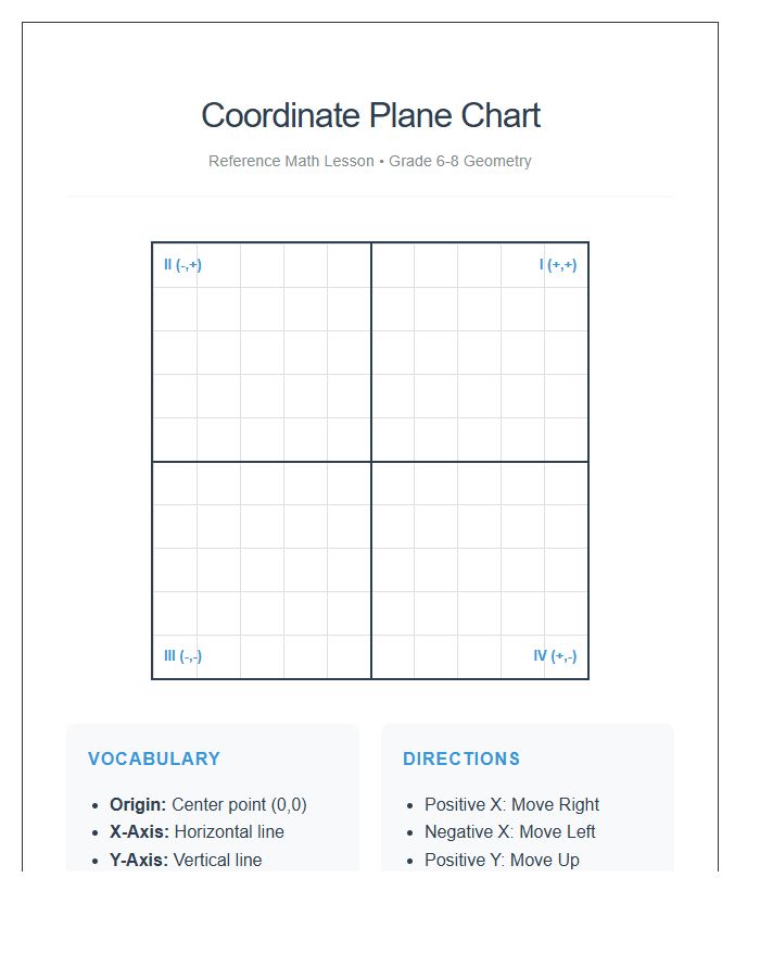 Reference Math Lesson Printable Coordinate Plane Chart