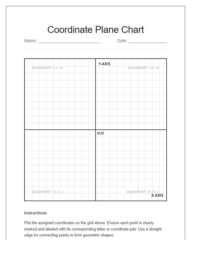 X Y Axis Math Lesson Printable Coordinate Plane Chart
