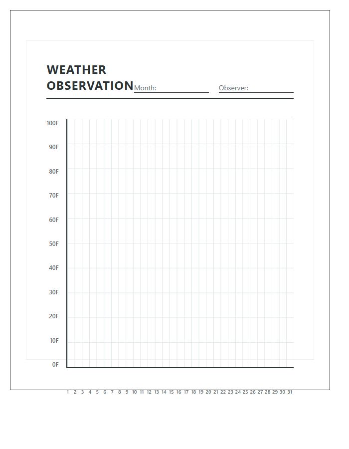 Classroom Weather Observation Monthly Printable Line Graph Chart