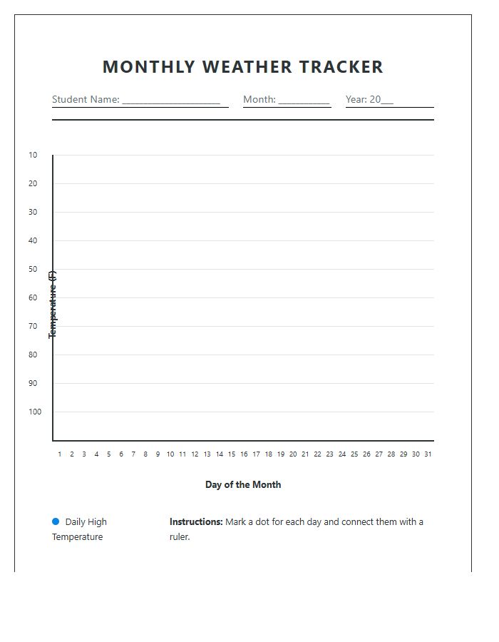Elementary Science Monthly Weather Printable Line Graph Chart