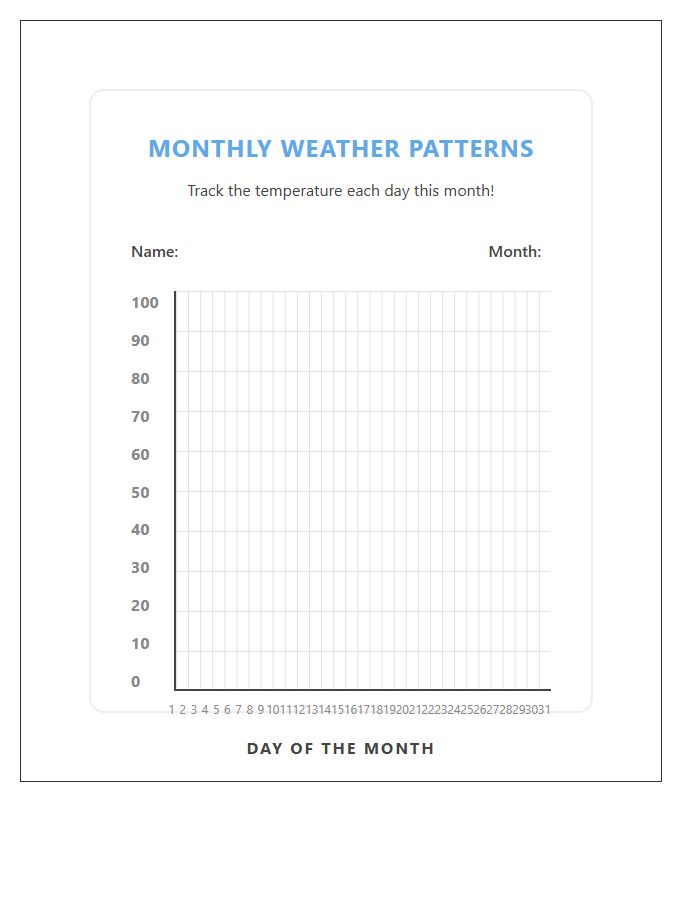 Kindergarten Monthly Weather Patterns Printable Line Graph Chart