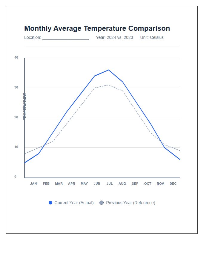Monthly Average Temperature Comparison Printable Line Graph Chart