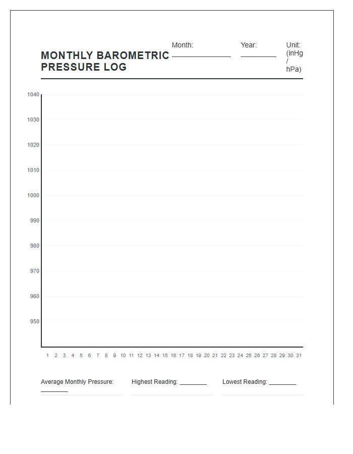 Monthly Barometric Pressure Tracking Printable Line Graph Chart