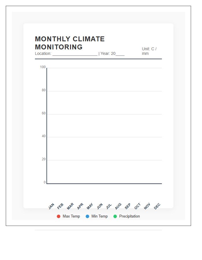 Monthly Climate Monitoring Printable Line Graph Chart