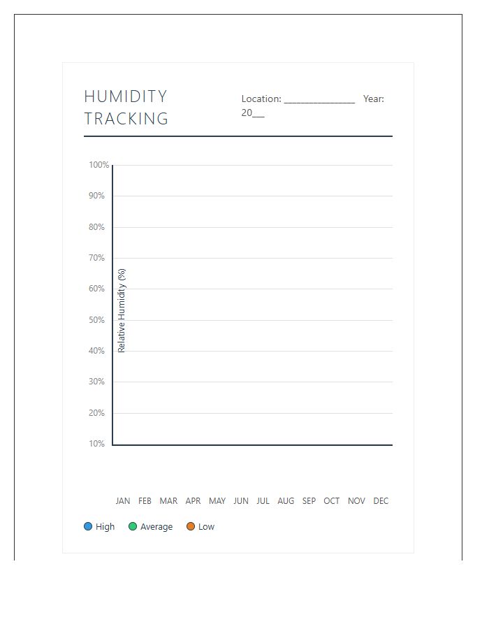 Monthly Humidity Levels Tracking Printable Line Graph Chart