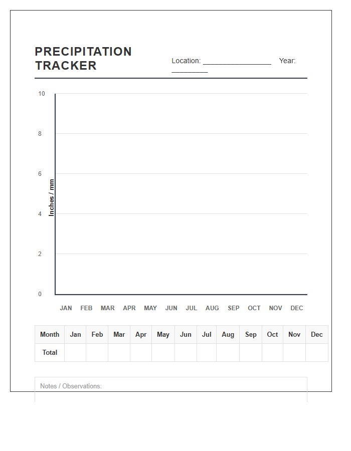 Monthly Precipitation Tracking Printable Line Graph Chart