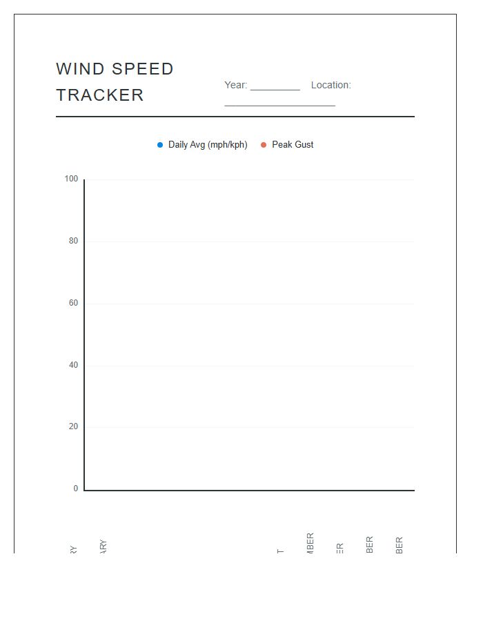 Monthly Wind Speed Tracking Printable Line Graph Chart
