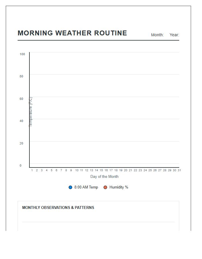 Morning Weather Routine Monthly Printable Line Graph Chart
