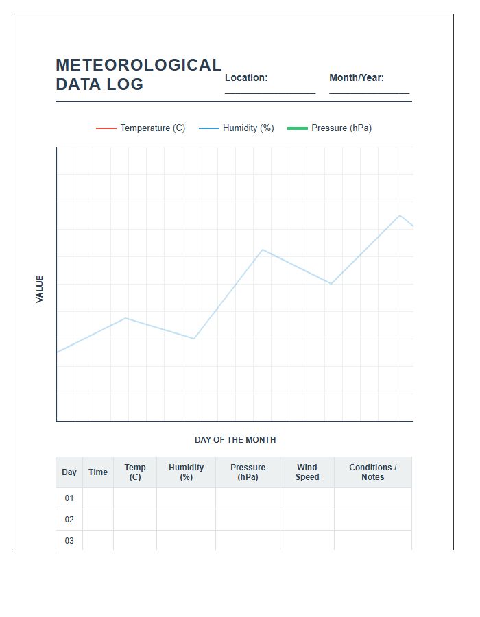 Printable Meteorological Data Tracking Line Graph Chart