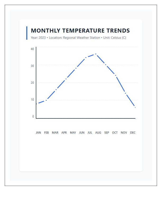 Printable Monthly Temperature Trends Line Graph Chart