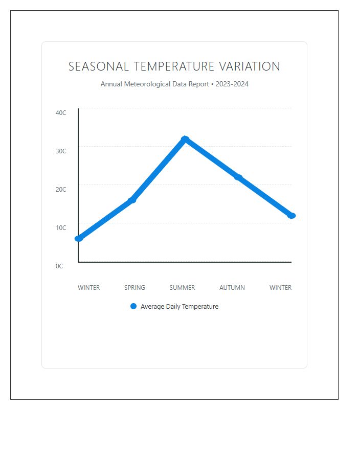 Printable Seasonal Weather Variation Line Graph Chart