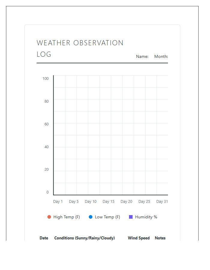 Printable Student Weather Log Line Graph Chart