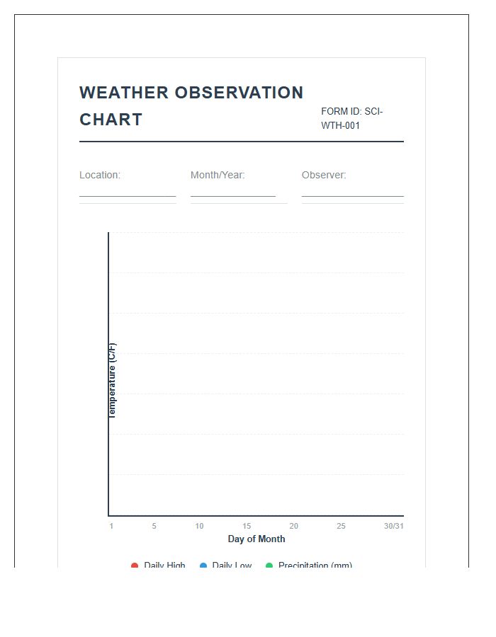 Scientific Weather Observation Monthly Printable Line Graph Chart