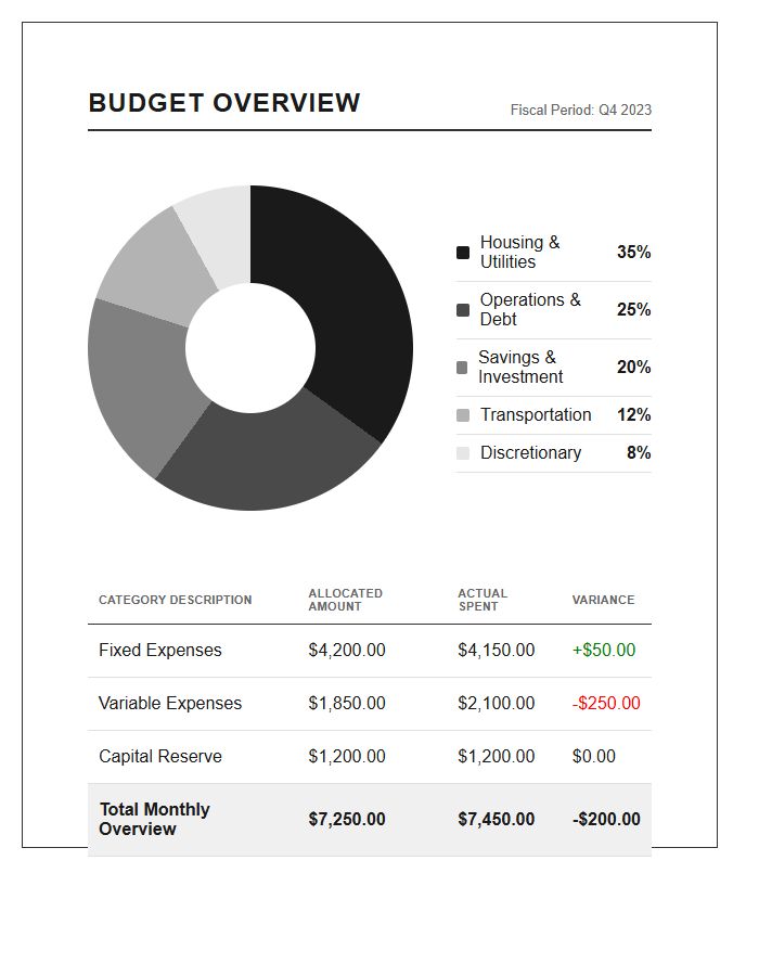 Comprehensive Budget Overview Printable Pie Chart