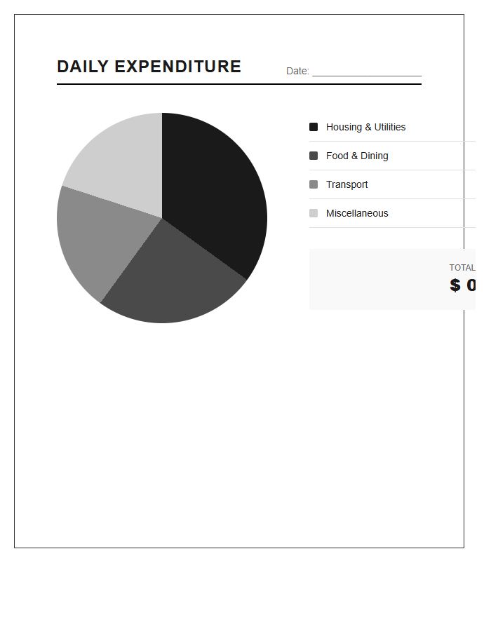 Daily Expenditure Summary Printable Pie Chart