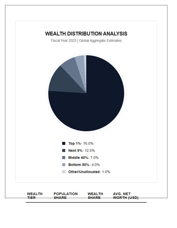 Detailed Wealth Distribution Printable Pie Chart