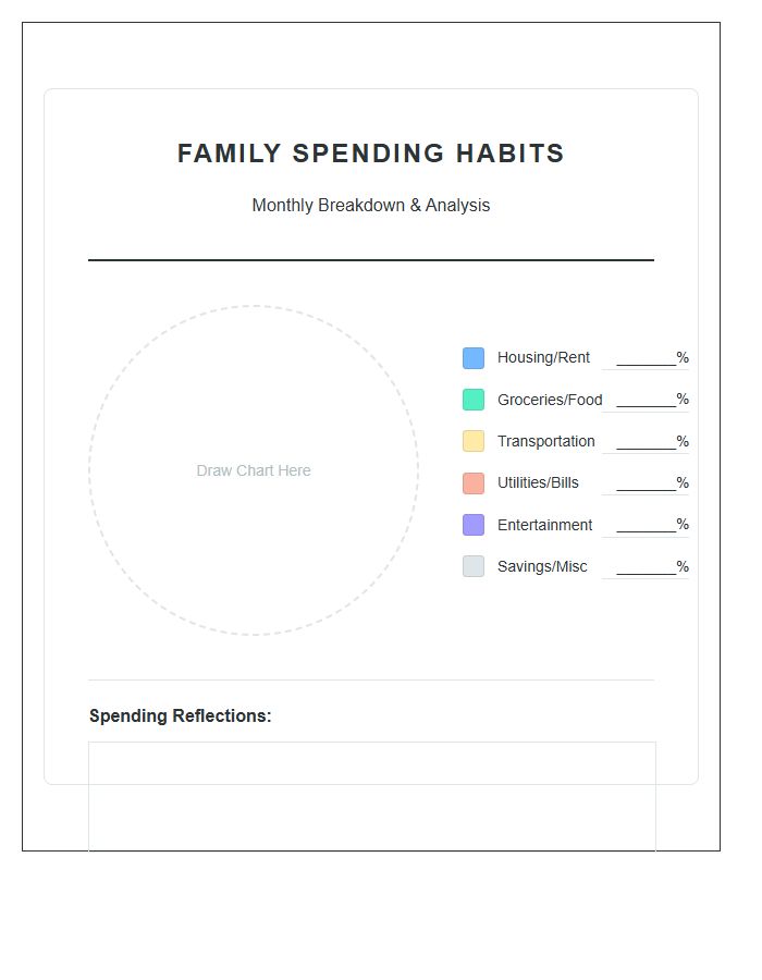 Family Spending Habits Printable Pie Chart