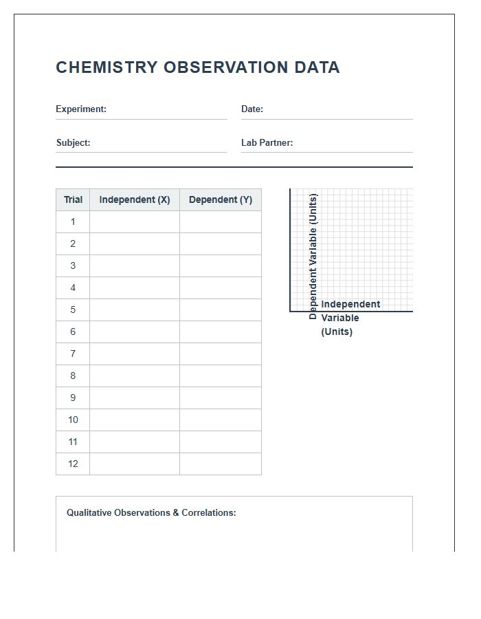Chemistry Observation Data Collection Printable Scatter Plot Chart