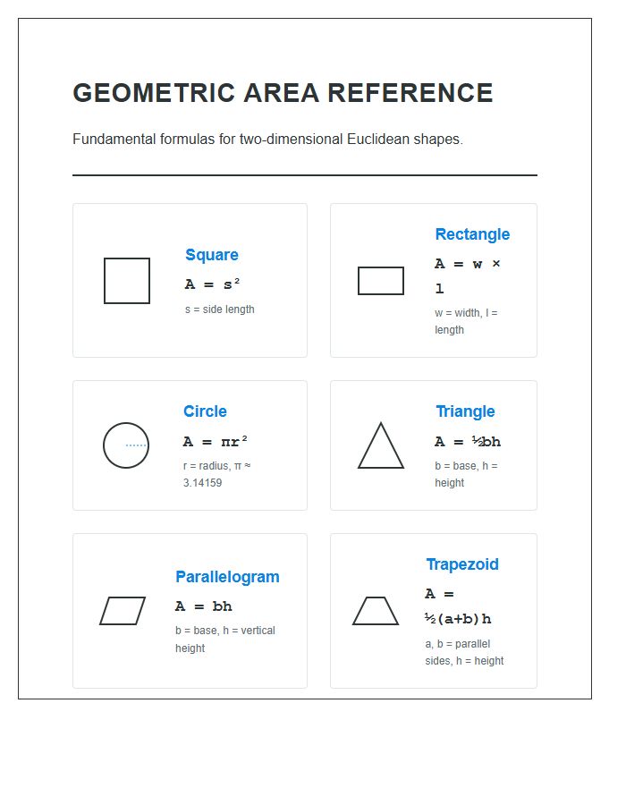 Academic Resource Printable Geometric Area Chart