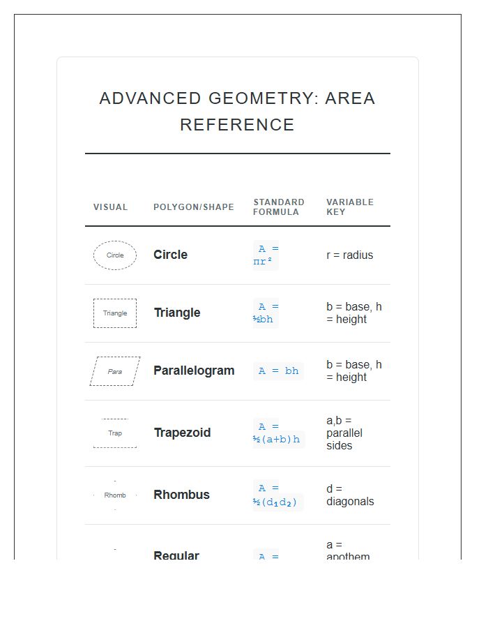 Advanced Geometry Printable Area Measurement Chart