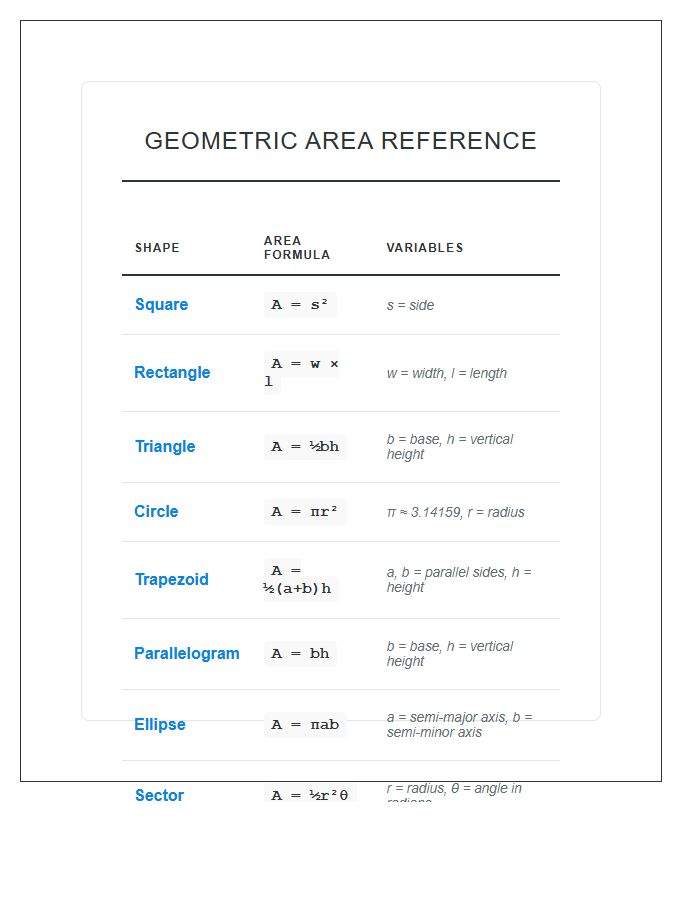 Comprehensive Math Printable Geometric Area Reference Chart