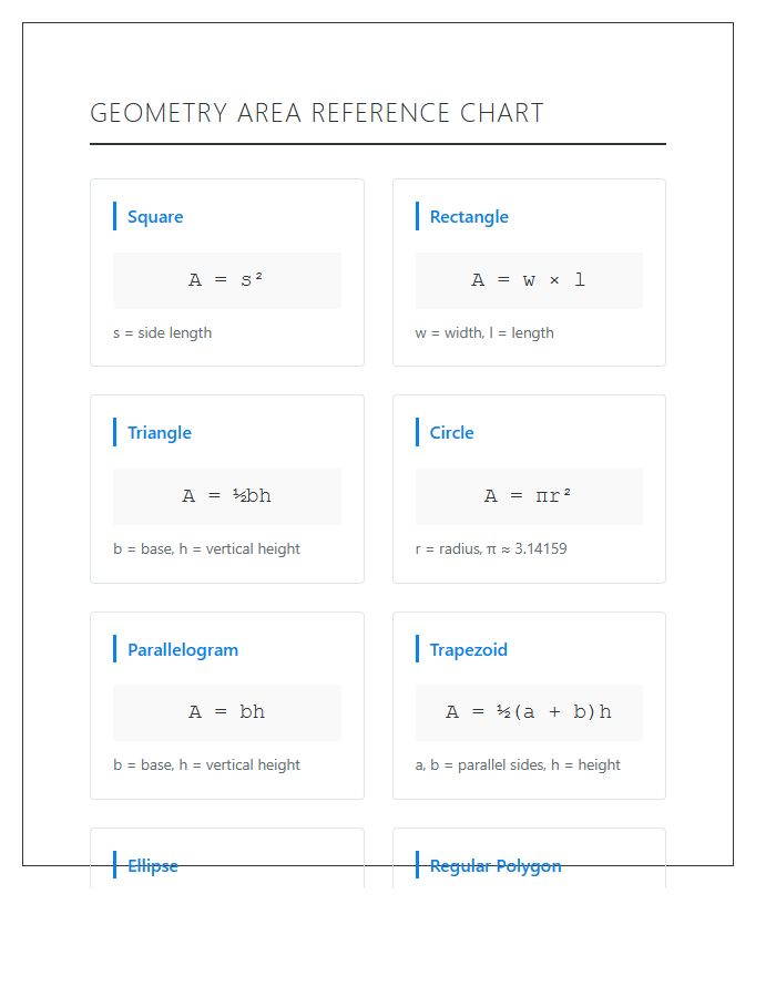 High School Math Printable Geometry Area Chart