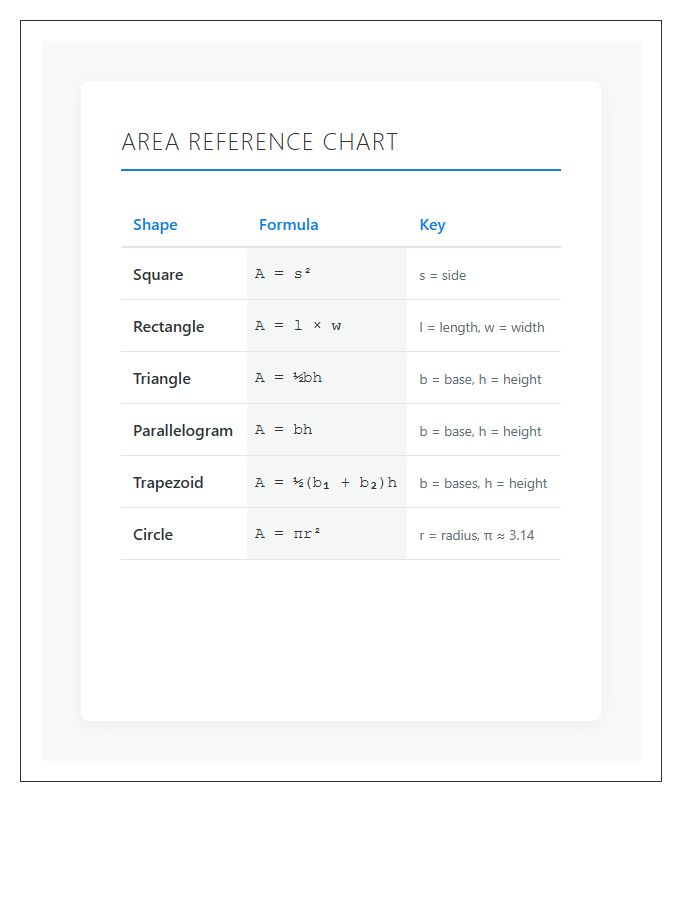 Middle School Geometry Printable Area Reference Chart