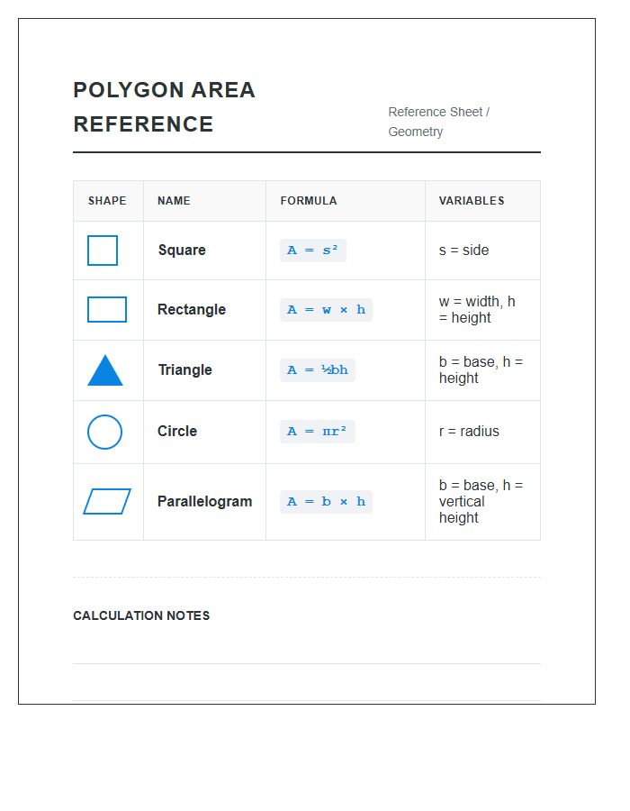 Polygon Calculation Printable Geometric Area Chart