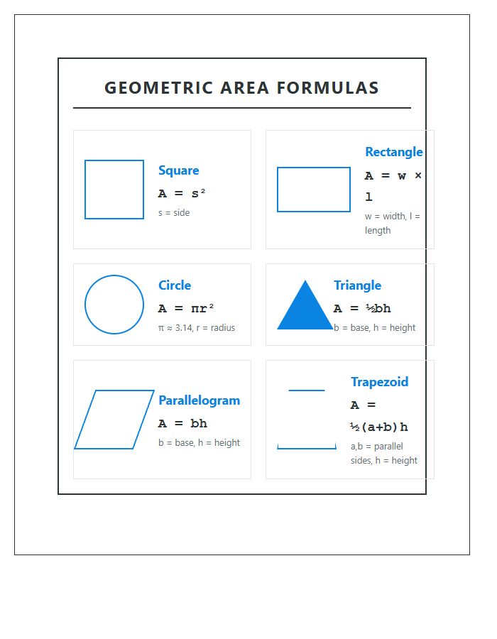 Printable Geometric Shape Area Formula Chart