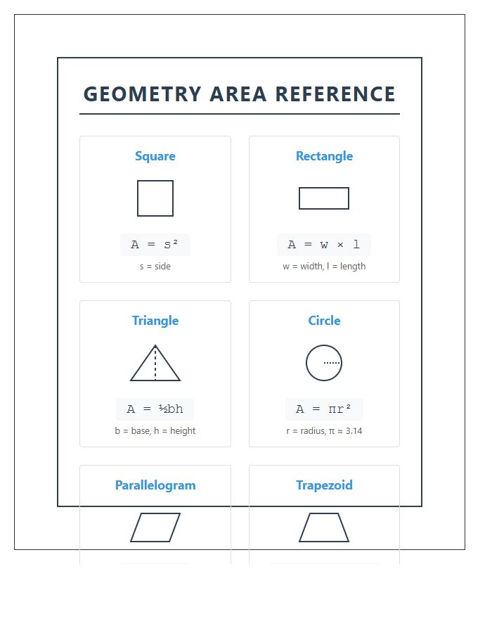 School Classroom Printable Geometry Area Reference Chart