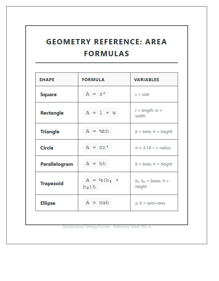 Standardized Testing Printable Geometry Area Chart